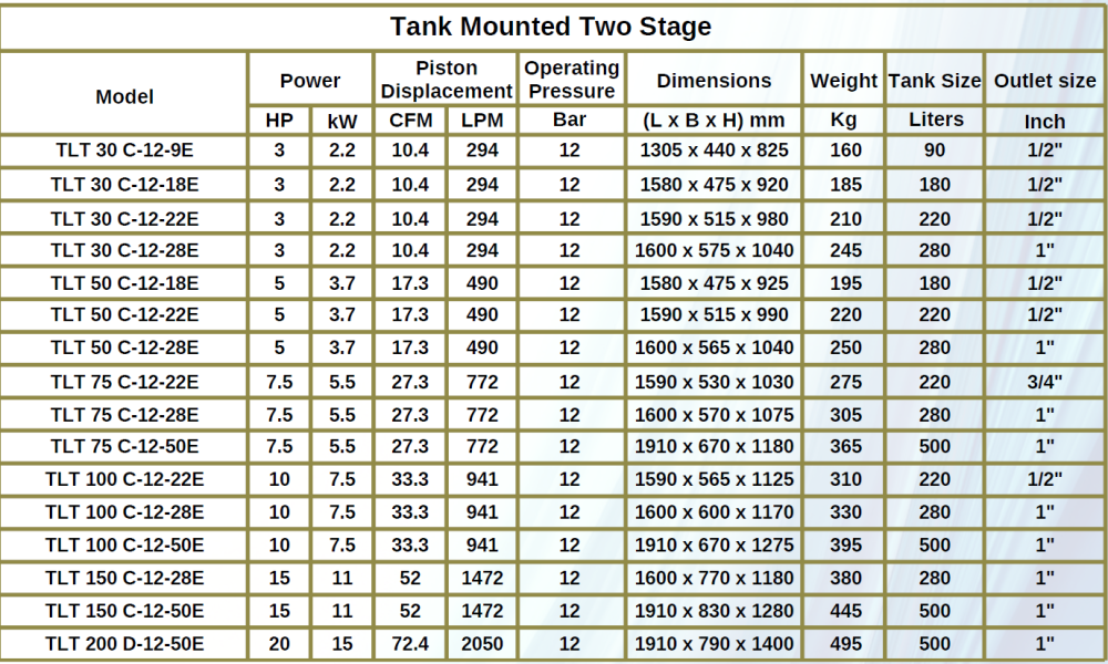 tab2-2-stage.png